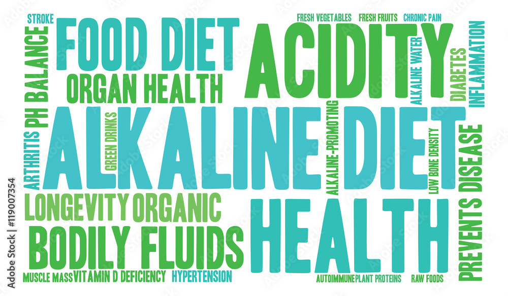 Alkaline Diet Word Cloud Alkaline Diet Word Cloud