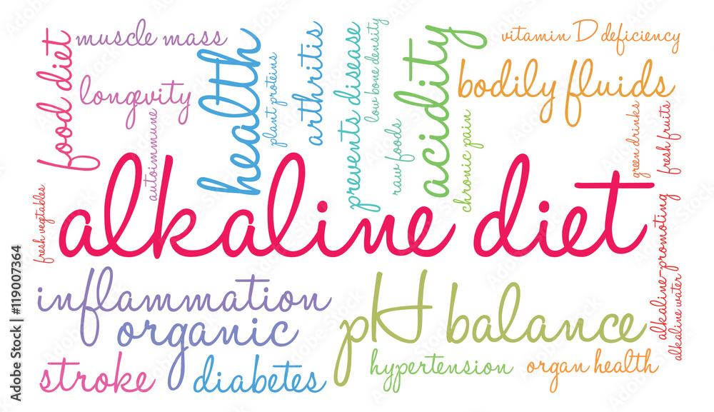 Alkaline Diet Word Cloud Alkaline Diet Word Cloud