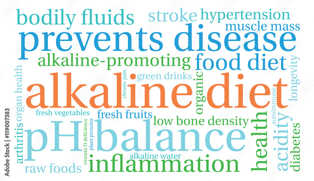 Alkaline Diet Word Cloud Alkaline Diet Word Cloud
