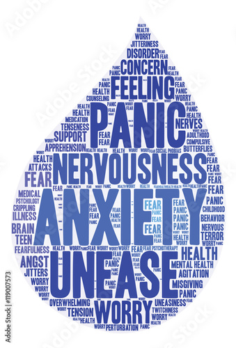 Anxiety Word Cloud on a white background. 