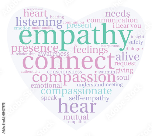 Empathy Word Cloud on a white background. 