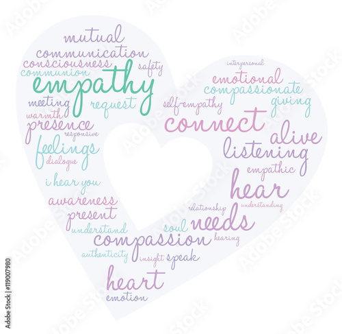 Empathy Word Cloud on a white background. 
