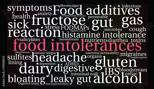 Food Intolerances Word Cloud
