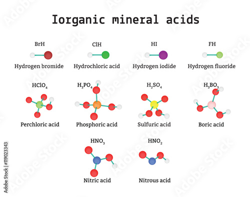 inorganic mineral acids molecules set