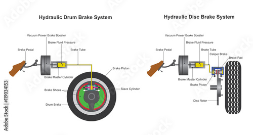 Brake system