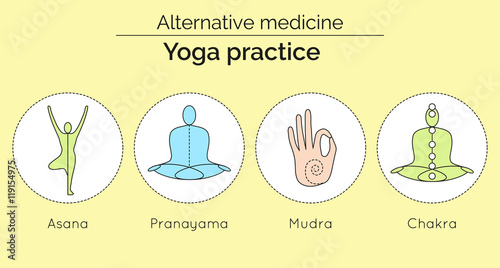 Set of vector yoga icons in linear style. Yoga practice as a type of alternative medicine. Asana, pranayama, mudra, chakra as yoga tools. Design elements for yoga poster.