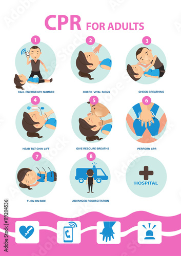 Adult Cpr/ Cpr for Adult how to Step cartoon Vector Illustration.