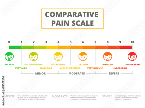 Comparative pain scale vector illustration design. Ache meter