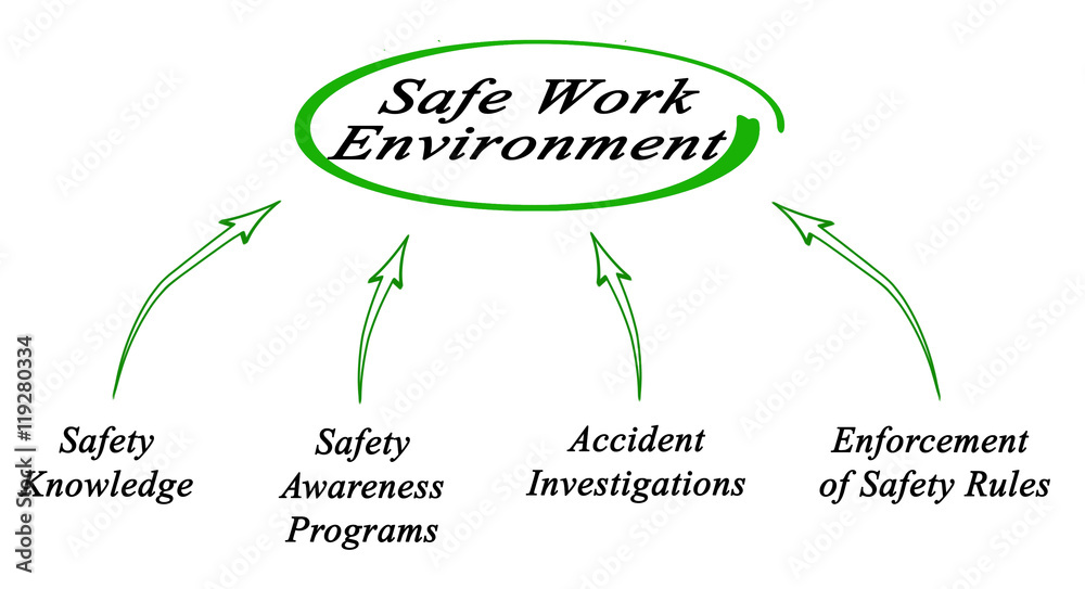Creating Safe Work Environment Stock Illustration | Adobe Stock