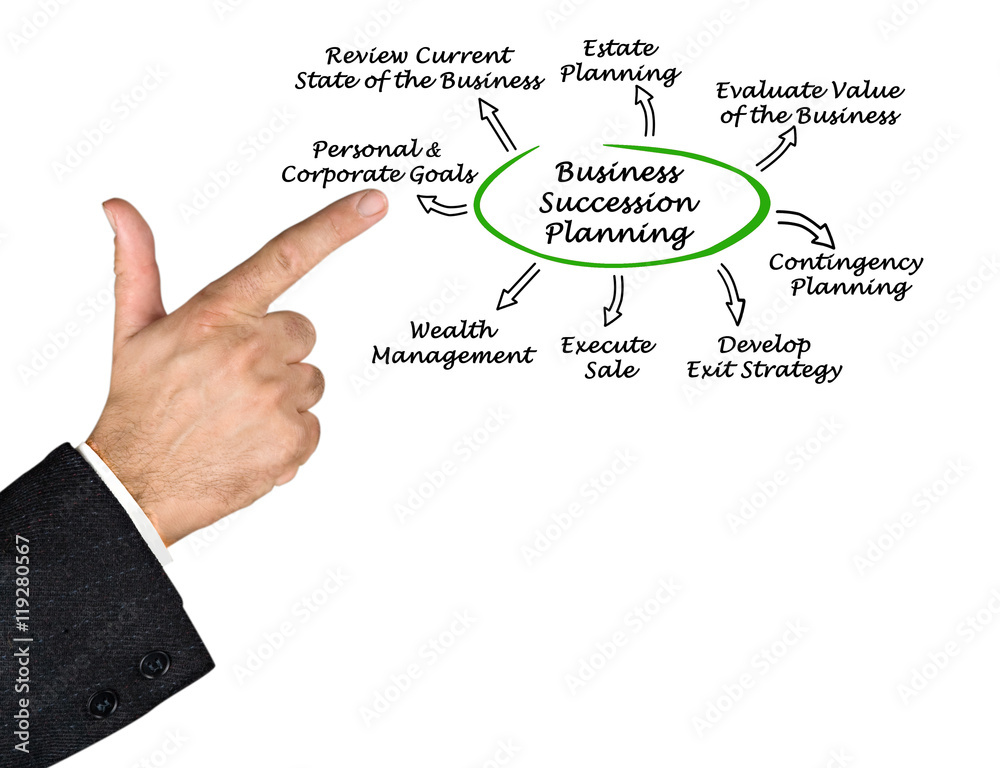 Business Succession Planning