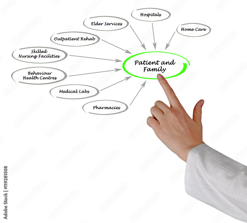 Patient-centered healthcare