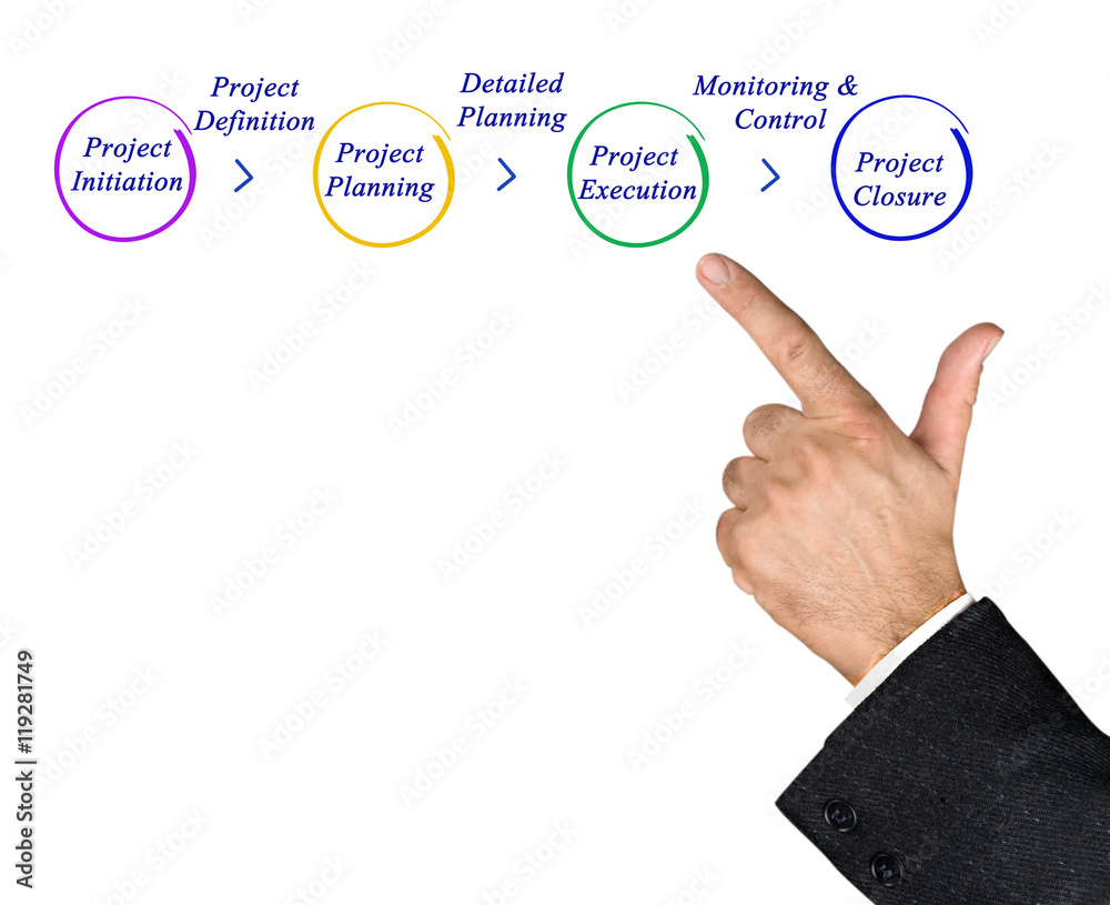 Diagram of Forecasting Process. Diagram of Forecasting Process.