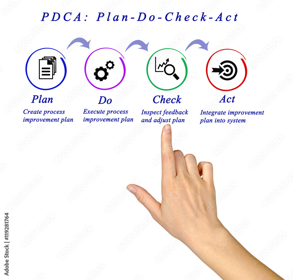 plan do check act pdca
