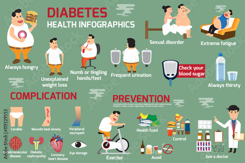 Obesity and diabetes infographic, detail of health care concept