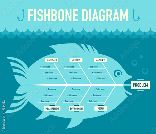 Fishbone diagram photo