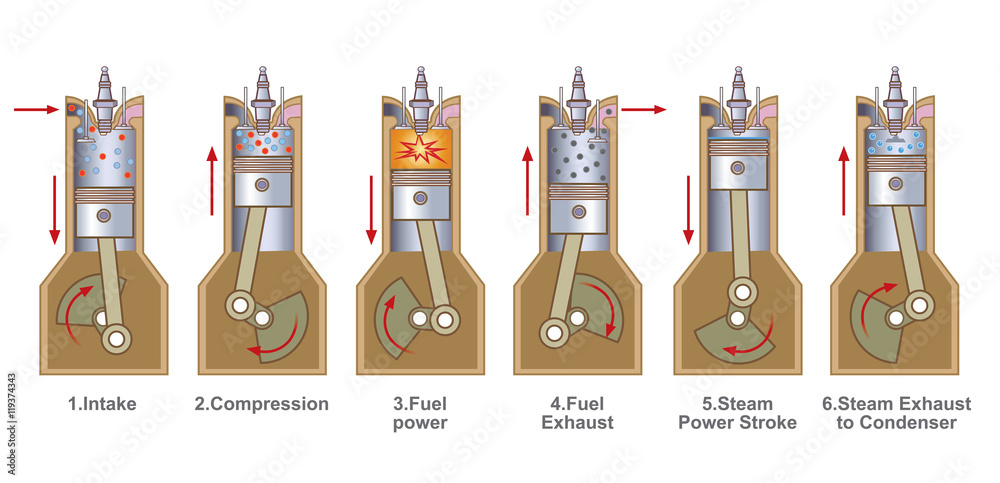 Poster An internal combustion engine is a heat engine where the ...