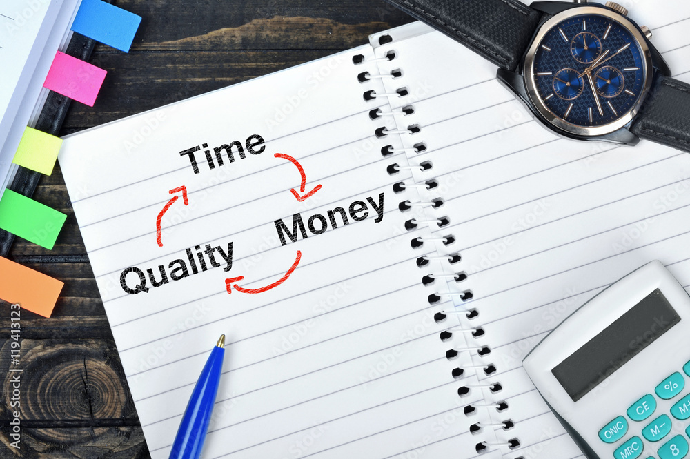 Time Quality Money text on notepad and watch Time Quality Money text on notepad and watch
