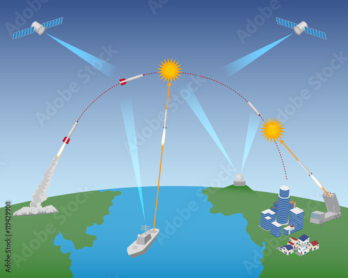 Ballistic Missile Defense (BMD) schematic diagram, vector illustration