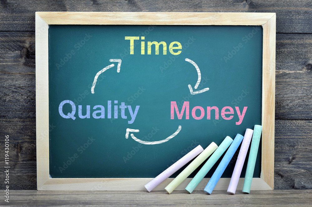 Fotografie Time Quality Money text on school board