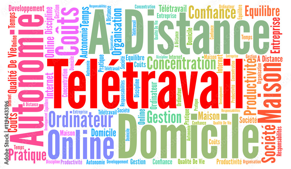 Télétravail nuage de mots Télétravail nuage de mots