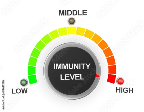immunity level