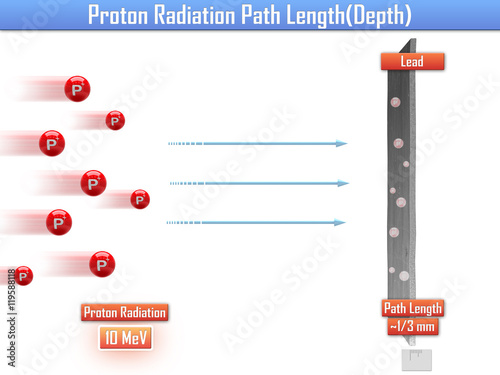 Proton Radiation Path Length (3d illustration) photo