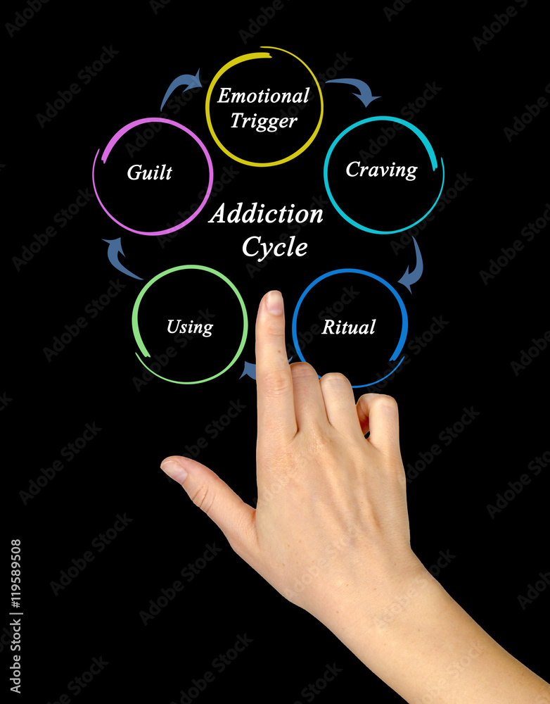 Addiction Cycle Addiction Cycle