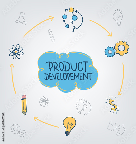 How the product development works