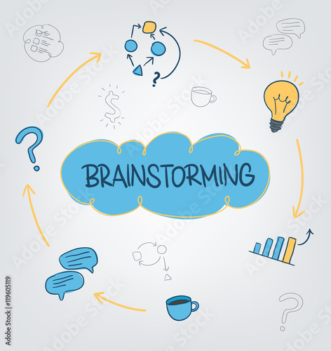 Circle showing the brainstorm process