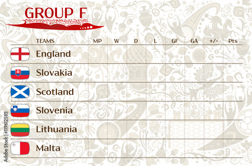European qualifiers matches, group F table of results