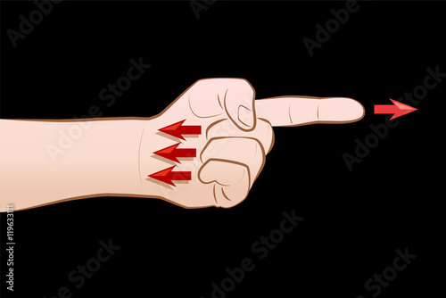 Accusation - When you point one finger, there are three fingers pointing back to you.