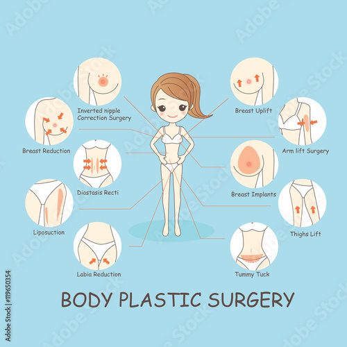 cartoon woamn body plastic surgery