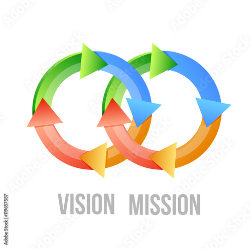 vision and mission cycle concept