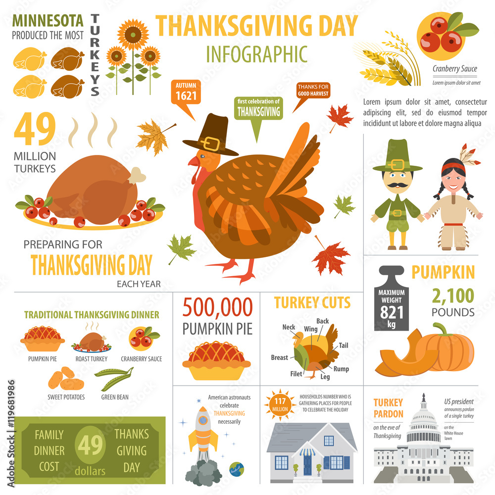 Thanksgiving day, interesting facts in infographic. Graphic temp