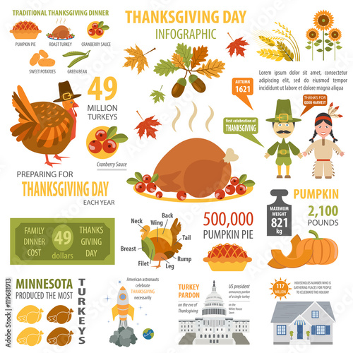 Thanksgiving day, interesting facts in infographic. Graphic temp