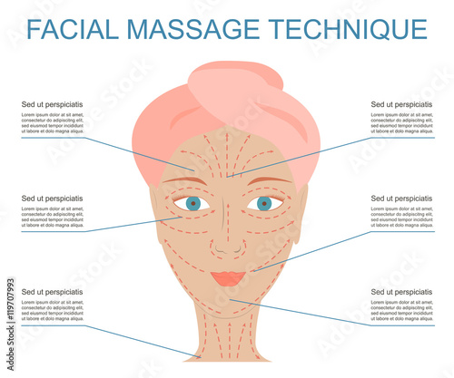 Poster of facial technique massage. Infographic basic scheme of line and directions face massage on beautiful woman. How to apply cream to the face and neck. Vector illustration eps10 