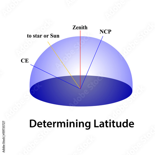 determine latitude