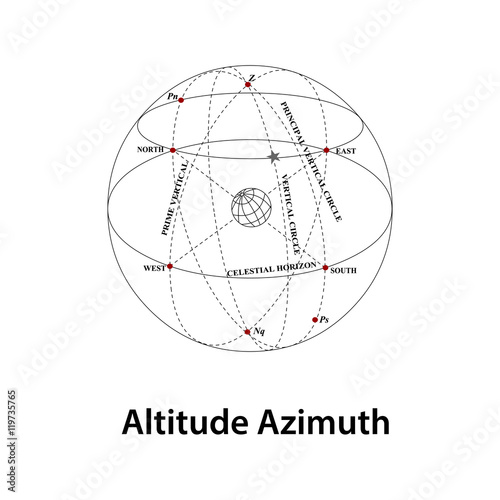 altitude azimuth