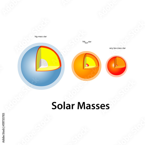 solar masses