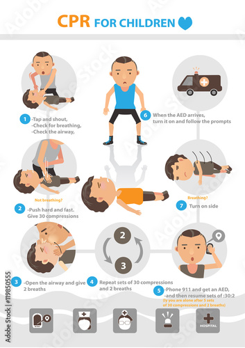  Child Cpr  how to Step cartoon Vector Illustration