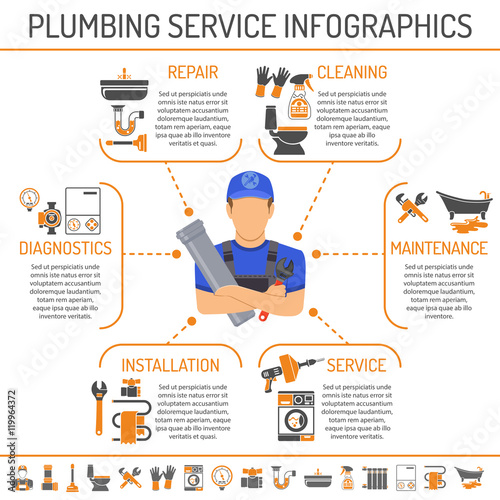 Plumbing Service Infographics