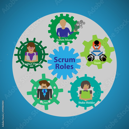 Illustration of Scrum Roles  Concept of Members who are all involved in the Scrum Agile Process