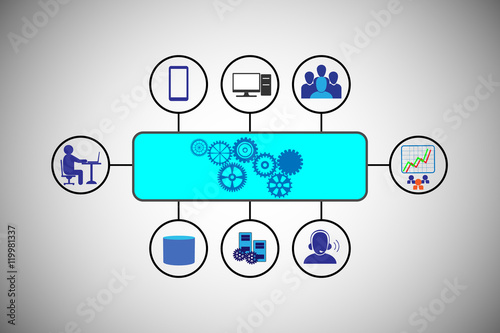 enterprise system integration architecture