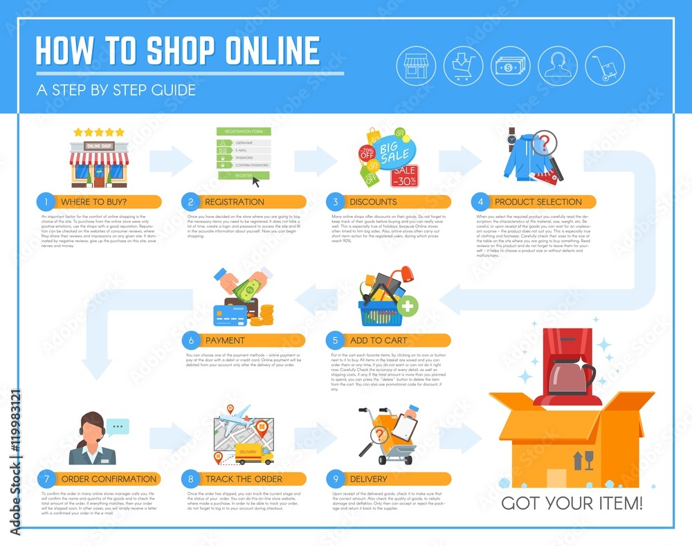 Online shopping infographic guide. Concept vector illustration in flat style design.