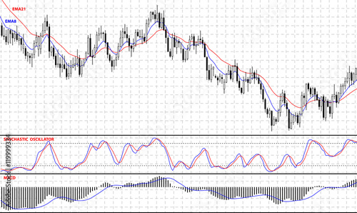 Chart with forex or stock candles graphic. Set of various indicators for forex trade. Vector illustration.