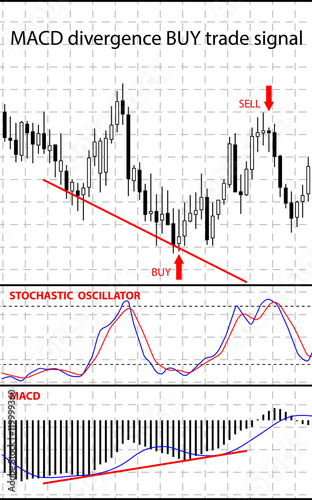 Chart with forex or stock candles graphic. Set of various indicators for forex trade. Vector illustration.