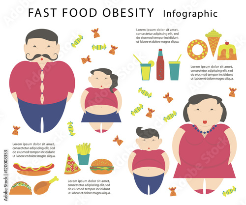 Obesity infographic template