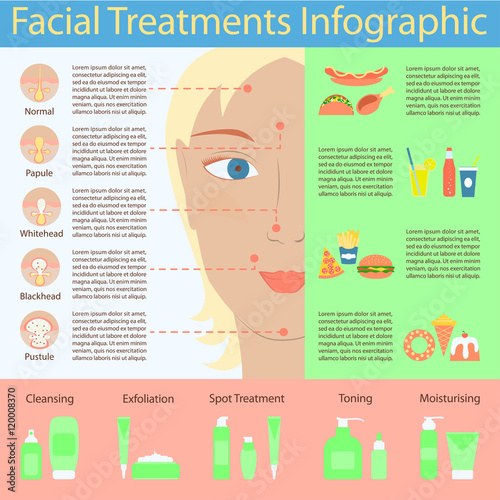 Types of acne pimples