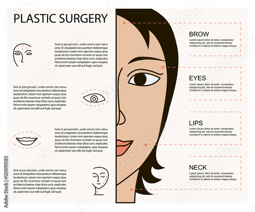Cosmetic plastic facial surgery poster