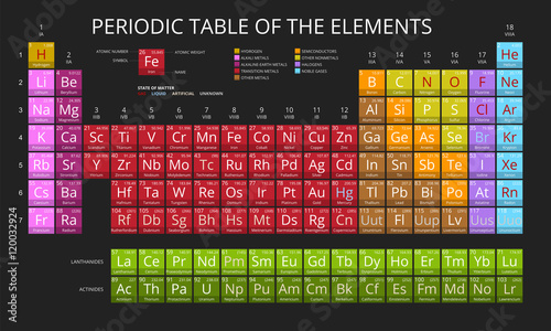 Mendeleev Periodic Table of the Elements vector on black background. Symbol, atomic number, name and atomic weight. Flat design.